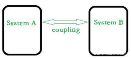 The Most Comprehensive Introduction to Decoupling Capacitors